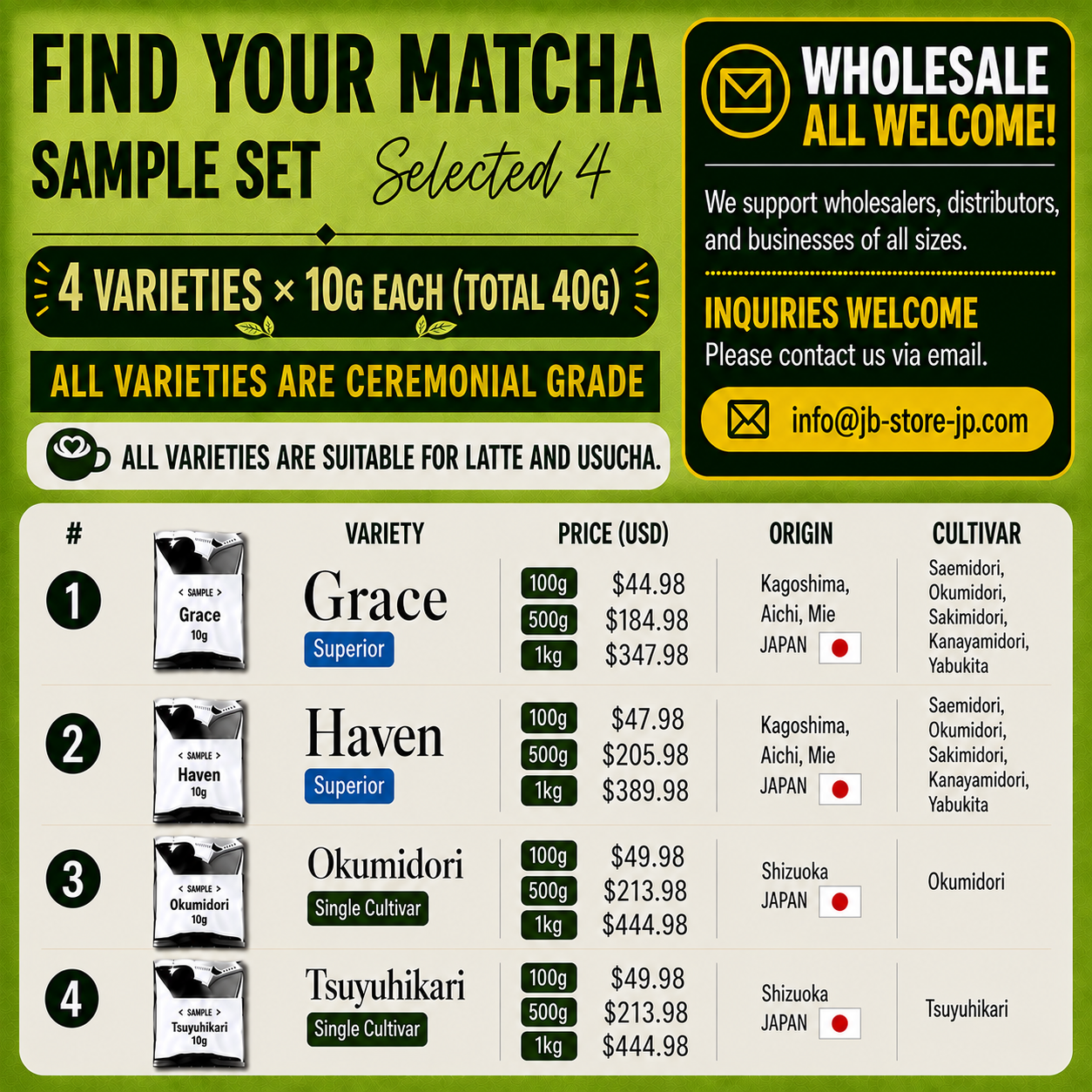 Matcha Discovery Set – Selected 4 (A Simple Place to Start)