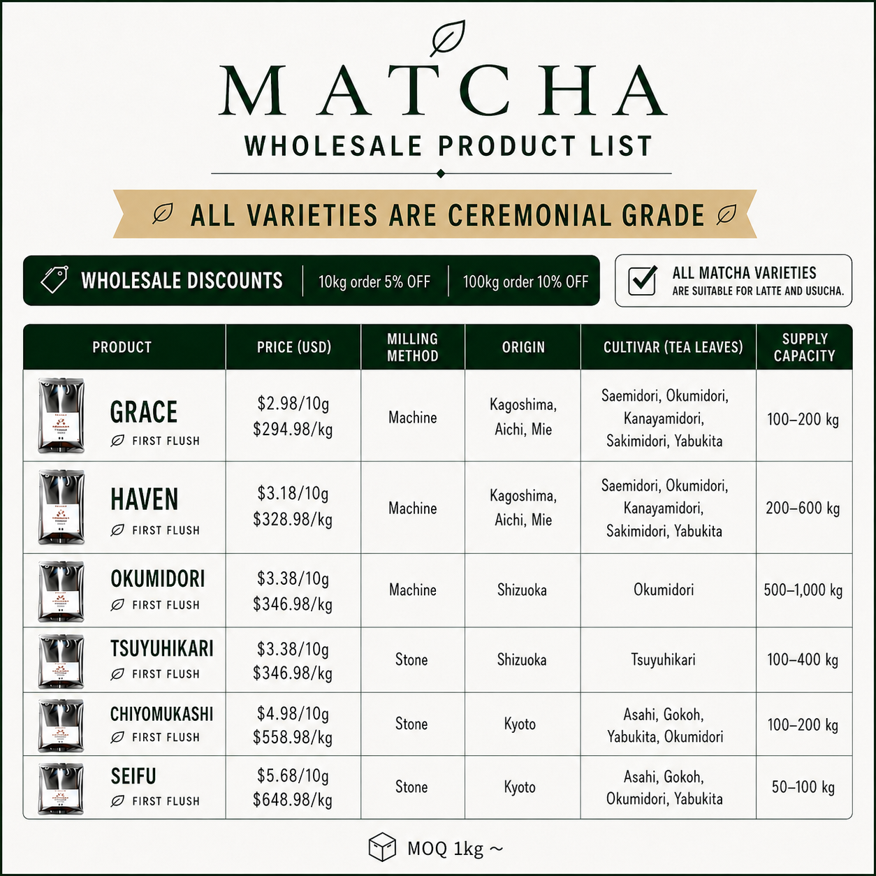 Wholesale Ceremonial Matcha List 2.0