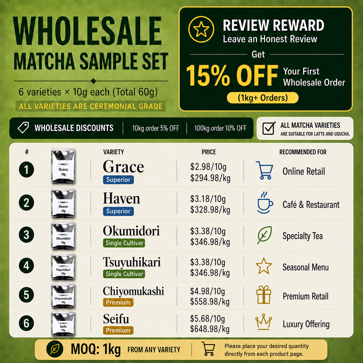 Wholesale Ceremonial Matcha Sample Set 2.0