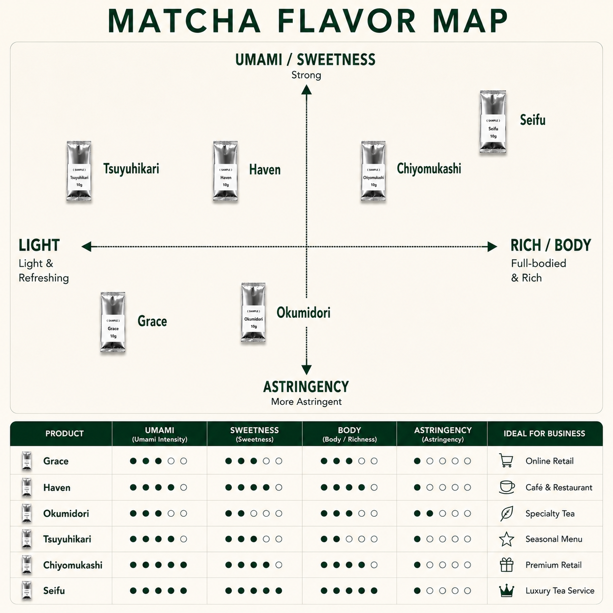 Wholesale Matcha Flavor Map