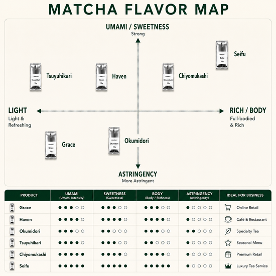 Japanese Premium Selected Matcha | JB Store